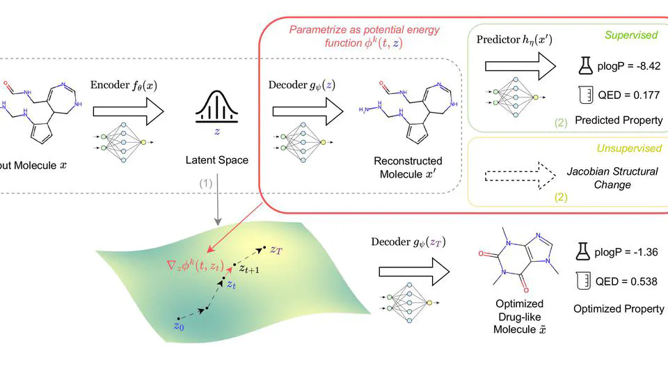 Navigating Chemical Space with Latent Flows