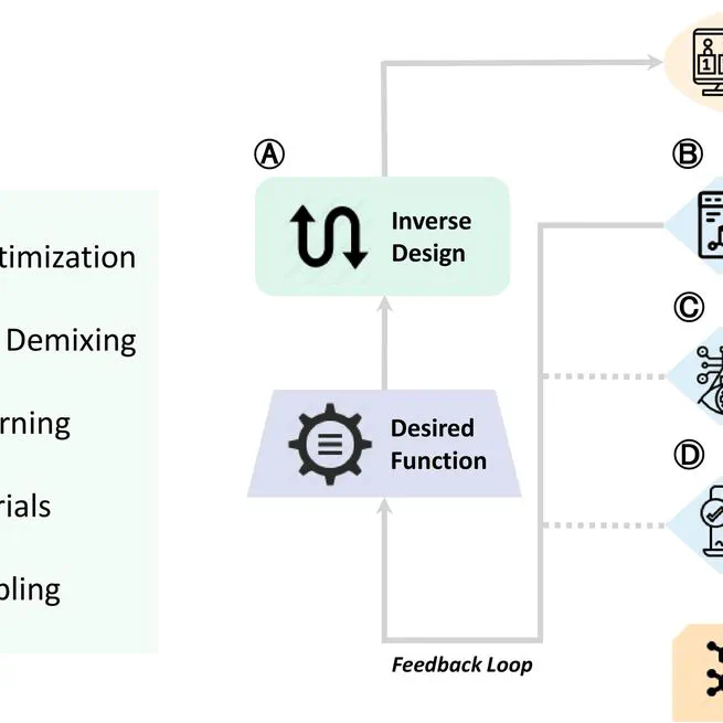 M2Hub: Unlocking the Potential of Machine Learning for Materials Discovery